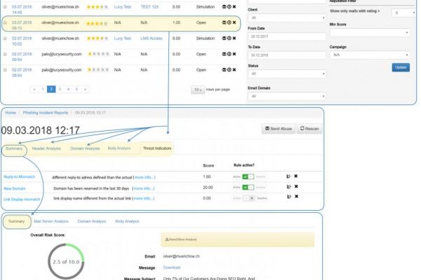 Informationssicherheit, cyber security, information security, security awareness